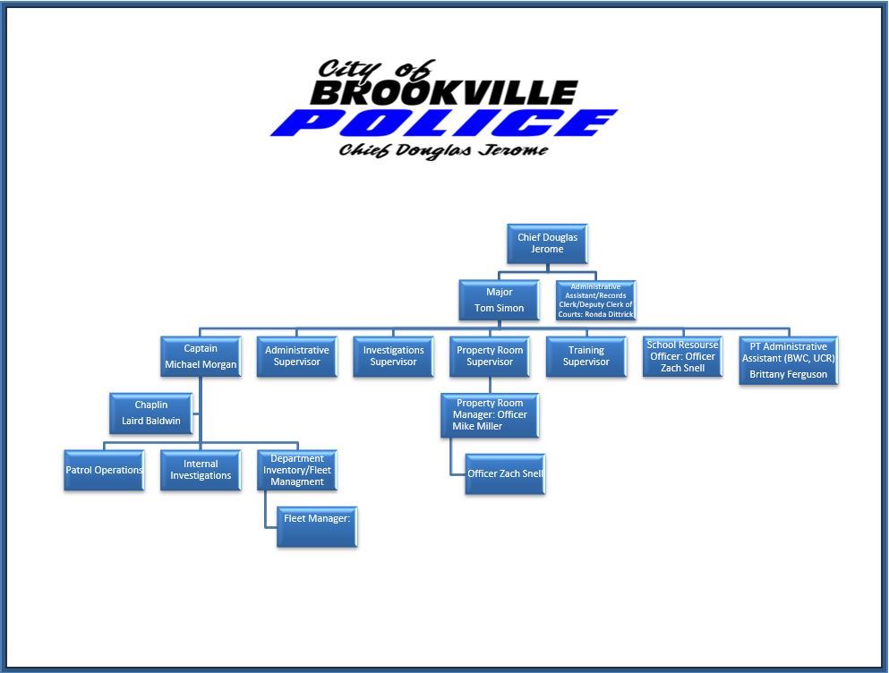 Organizational Chart 9.29.23